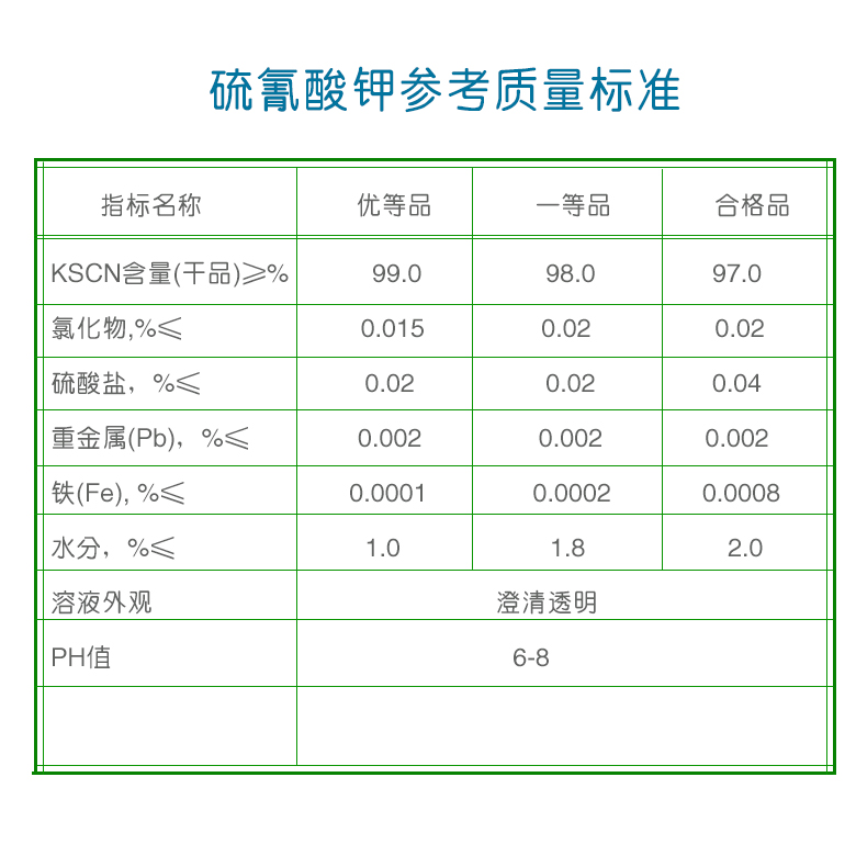 硫氰酸鉀質(zhì)量標準.jpg